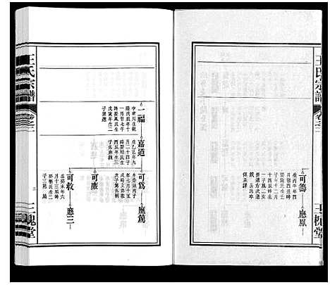 [王]王氏宗谱_18卷首末各1卷 (安徽) 王氏家谱_三.pdf