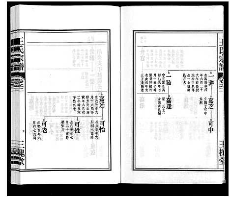 [王]王氏宗谱_18卷首末各1卷 (安徽) 王氏家谱_三.pdf