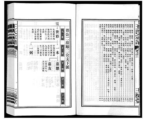 [王]王氏宗谱_18卷首末各1卷 (安徽) 王氏家谱_四.pdf