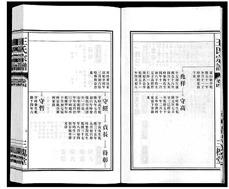 [王]王氏宗谱_18卷首末各1卷 (安徽) 王氏家谱_五.pdf