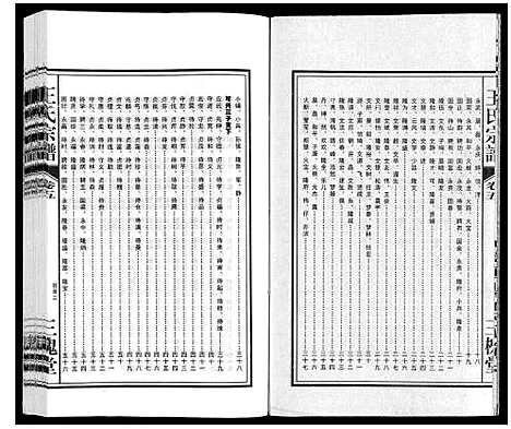 [王]王氏宗谱_18卷首末各1卷 (安徽) 王氏家谱_六.pdf