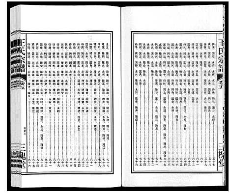 [王]王氏宗谱_18卷首末各1卷 (安徽) 王氏家谱_六.pdf