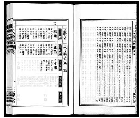 [王]王氏宗谱_18卷首末各1卷 (安徽) 王氏家谱_六.pdf