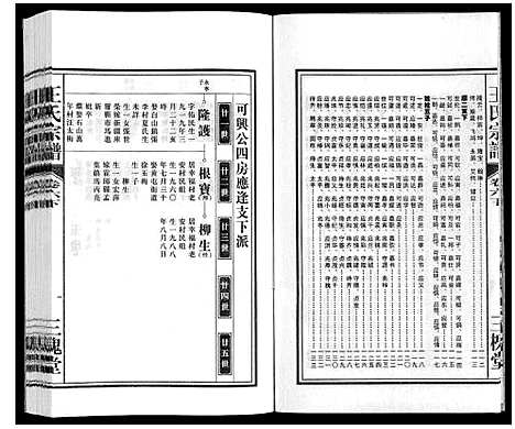 [王]王氏宗谱_18卷首末各1卷 (安徽) 王氏家谱_八.pdf