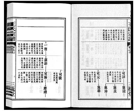 [王]王氏宗谱_18卷首末各1卷 (安徽) 王氏家谱_九.pdf