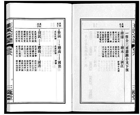 [王]王氏宗谱_18卷首末各1卷 (安徽) 王氏家谱_十.pdf