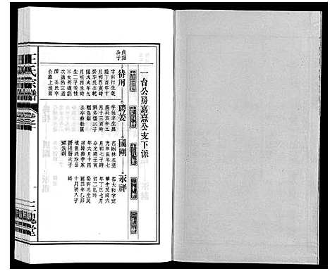 [王]王氏宗谱_18卷首末各1卷 (安徽) 王氏家谱_十二.pdf