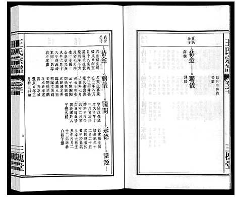 [王]王氏宗谱_18卷首末各1卷 (安徽) 王氏家谱_十二.pdf