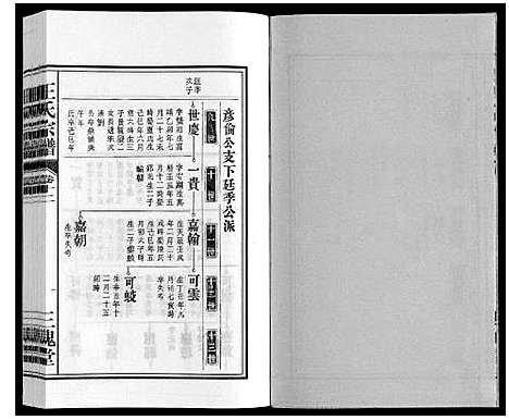 [王]王氏宗谱_18卷首末各1卷 (安徽) 王氏家谱_十四.pdf