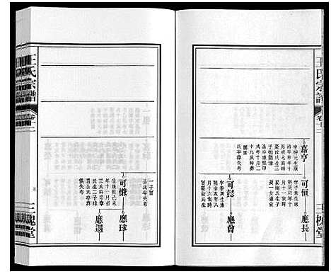 [王]王氏宗谱_18卷首末各1卷 (安徽) 王氏家谱_十四.pdf