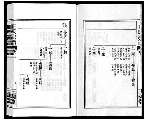 [王]王氏宗谱_18卷首末各1卷 (安徽) 王氏家谱_十五.pdf