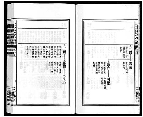 [王]王氏宗谱_18卷首末各1卷 (安徽) 王氏家谱_十五.pdf