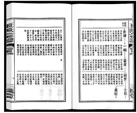 [王]王氏宗谱_18卷首末各1卷 (安徽) 王氏家谱_十六.pdf