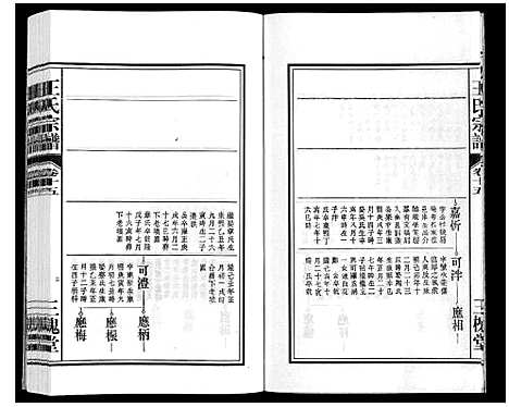 [王]王氏宗谱_18卷首末各1卷 (安徽) 王氏家谱_十七.pdf