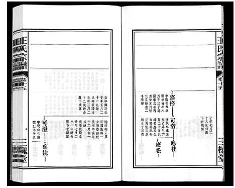 [王]王氏宗谱_18卷首末各1卷 (安徽) 王氏家谱_十七.pdf