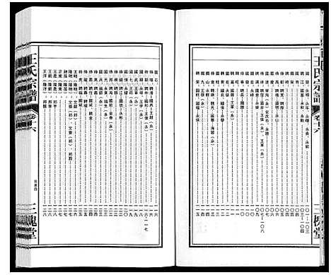 [王]王氏宗谱_18卷首末各1卷 (安徽) 王氏家谱_十八.pdf