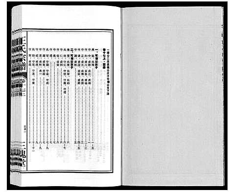 [王]王氏宗谱_18卷首末各1卷 (安徽) 王氏家谱_十九.pdf