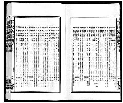 [王]王氏宗谱_18卷首末各1卷 (安徽) 王氏家谱_十九.pdf