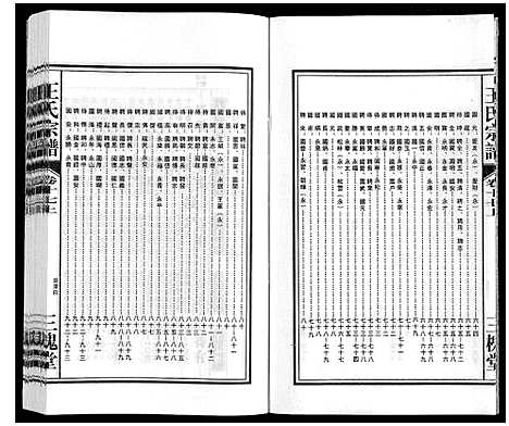 [王]王氏宗谱_18卷首末各1卷 (安徽) 王氏家谱_十九.pdf