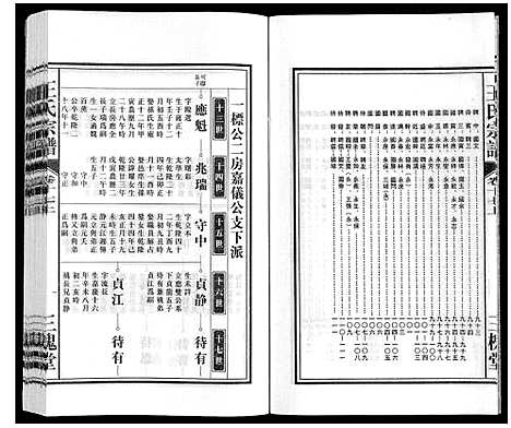 [王]王氏宗谱_18卷首末各1卷 (安徽) 王氏家谱_十九.pdf