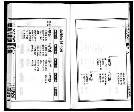 [王]王氏宗谱_18卷首末各1卷 (安徽) 王氏家谱_二十一.pdf