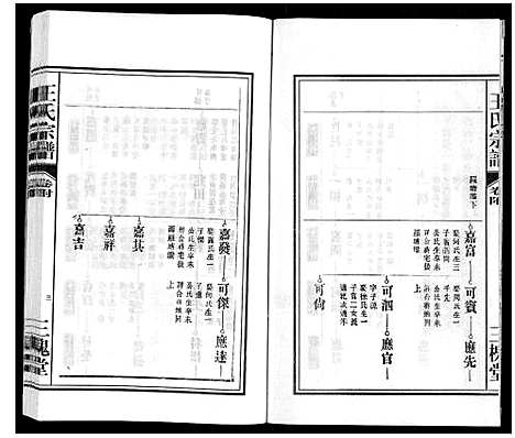 [王]王氏宗谱_18卷首末各1卷 (安徽) 王氏家谱_二十二.pdf