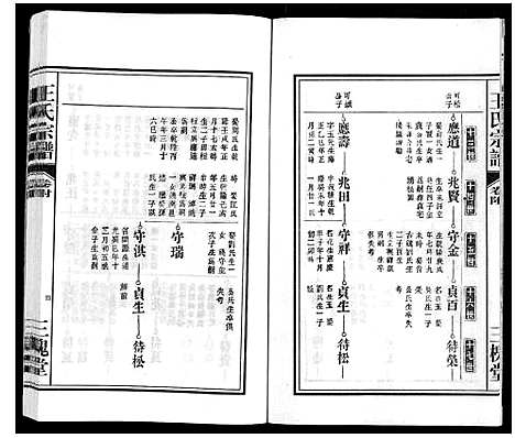 [王]王氏宗谱_18卷首末各1卷 (安徽) 王氏家谱_二十二.pdf