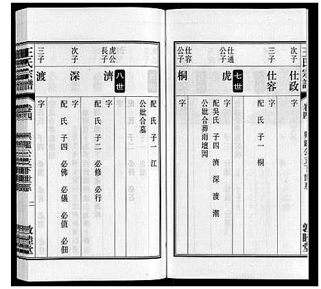 [王]王氏宗谱_23卷末1卷 (安徽) 王氏家谱_四.pdf