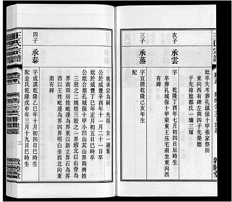 [王]王氏宗谱_23卷末1卷 (安徽) 王氏家谱_五.pdf