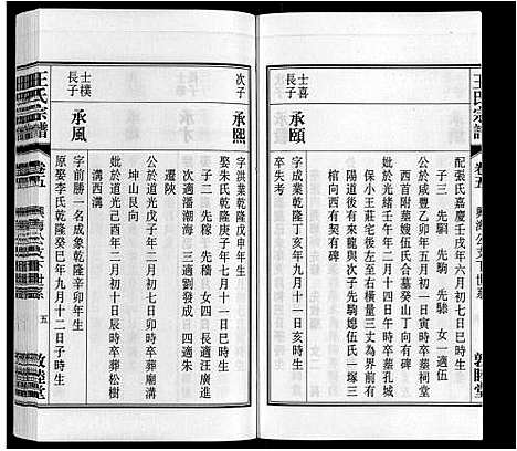 [王]王氏宗谱_23卷末1卷 (安徽) 王氏家谱_五.pdf