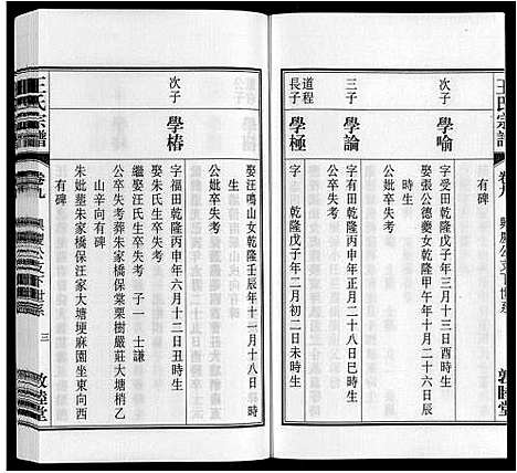 [王]王氏宗谱_23卷末1卷 (安徽) 王氏家谱_十.pdf