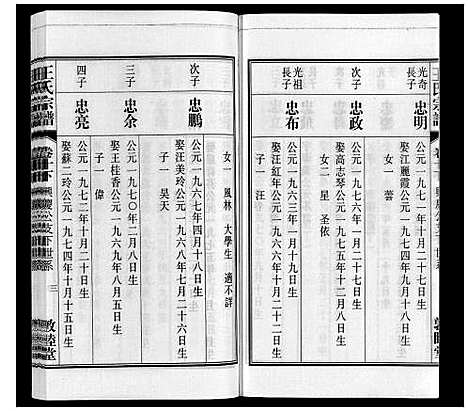 [王]王氏宗谱_23卷末1卷 (安徽) 王氏家谱_十二.pdf