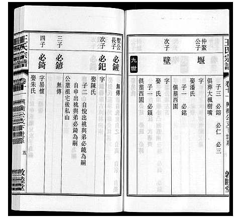 [王]王氏宗谱_23卷末1卷 (安徽) 王氏家谱_十三.pdf