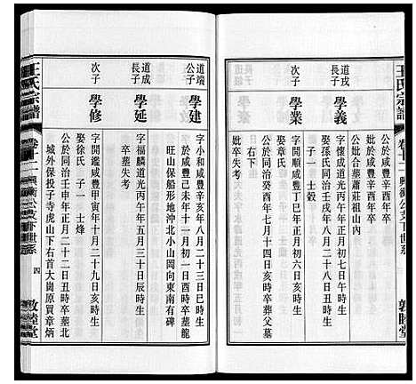 [王]王氏宗谱_23卷末1卷 (安徽) 王氏家谱_十四.pdf