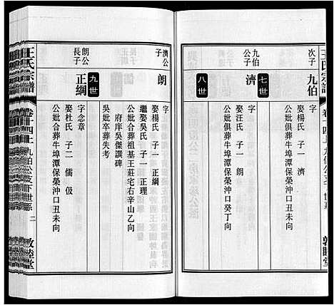 [王]王氏宗谱_23卷末1卷 (安徽) 王氏家谱_十六.pdf