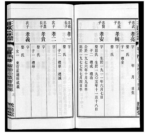 [王]王氏宗谱_23卷末1卷 (安徽) 王氏家谱_十七.pdf