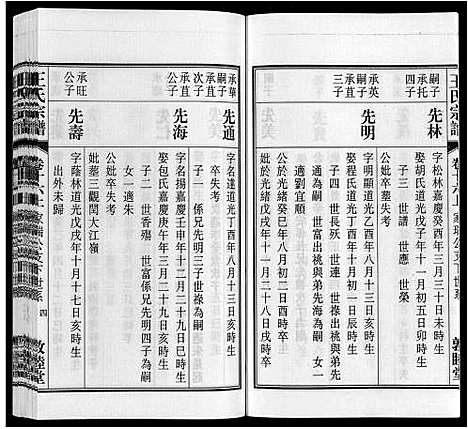 [王]王氏宗谱_23卷末1卷 (安徽) 王氏家谱_十九.pdf