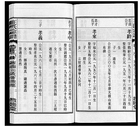 [王]王氏宗谱_23卷末1卷 (安徽) 王氏家谱_二十.pdf