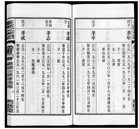 [王]王氏宗谱_23卷末1卷 (安徽) 王氏家谱_二十.pdf