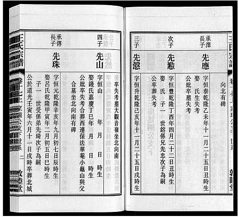 [王]王氏宗谱_23卷末1卷 (安徽) 王氏家谱_二十一.pdf