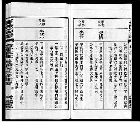 [王]王氏宗谱_23卷末1卷 (安徽) 王氏家谱_二十一.pdf