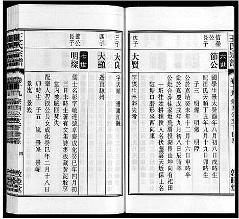 [王]王氏宗谱_23卷末1卷 (安徽) 王氏家谱_二十四.pdf