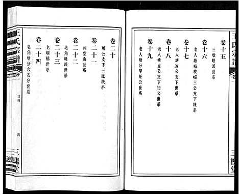 [王]王氏宗谱_32卷 (安徽) 王氏家谱_一.pdf