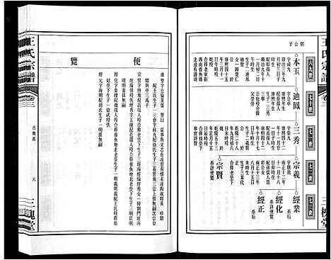 [王]王氏宗谱_32卷 (安徽) 王氏家谱_三.pdf