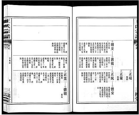 [王]王氏宗谱_32卷 (安徽) 王氏家谱_五.pdf