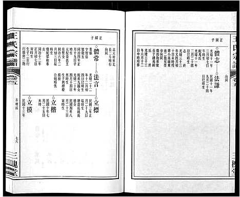 [王]王氏宗谱_32卷 (安徽) 王氏家谱_六.pdf