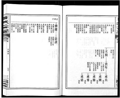 [王]王氏宗谱_32卷 (安徽) 王氏家谱_六.pdf