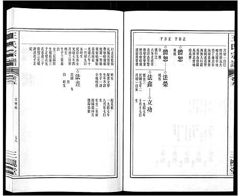 [王]王氏宗谱_32卷 (安徽) 王氏家谱_六.pdf