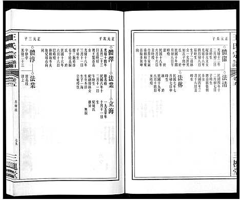 [王]王氏宗谱_32卷 (安徽) 王氏家谱_六.pdf