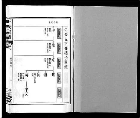 [王]王氏宗谱_32卷 (安徽) 王氏家谱_七.pdf